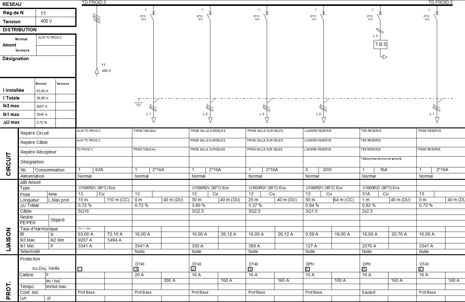 Études et conception BT